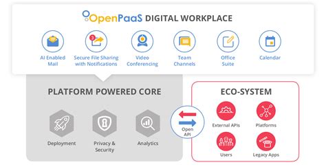 open source digital workplace platform.